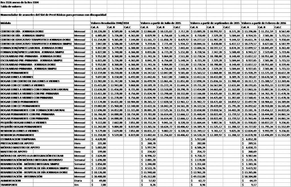 Tabla-valores-Res-1126